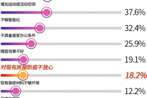 将关怀延伸至卫浴，京东小魔方联合奥普新品首发，下一台浴霸不止是取暖！”